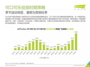 2019年中國食品飲料類網(wǎng)絡(luò)廣告營銷報(bào)告 數(shù)字化驅(qū)動(dòng)的銷售新格局